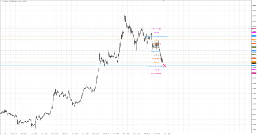 fact eurusd m30 07-44 28.01.26.jpg