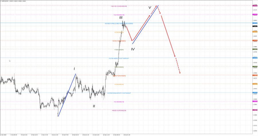gbpusd m30 08-15 26.01.26.jpg
