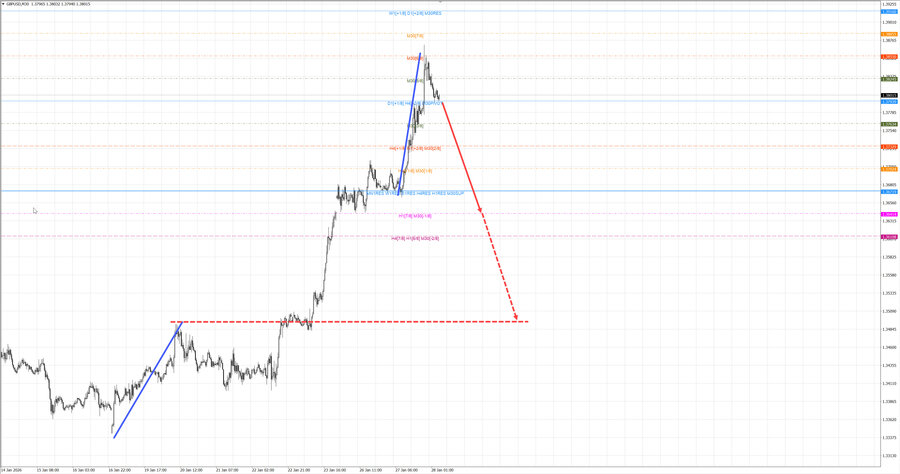 gbpusd m30 07-59 28.01.26.jpg