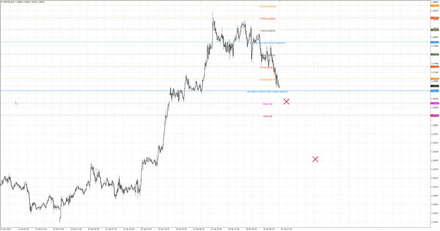 fact gbpusd m30 07-59 28.01.26.jpg