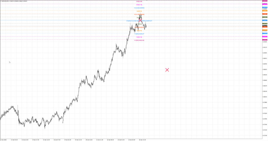 fact nzdusd m30 07-39 26.01.26.jpg
