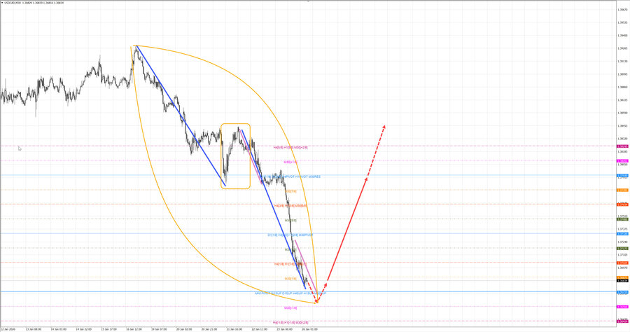 usdcad m30 07-43 26.01.26.jpg