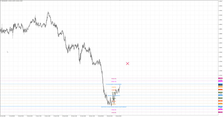 fact usdcad m30 07-43 26.01.26.jpg