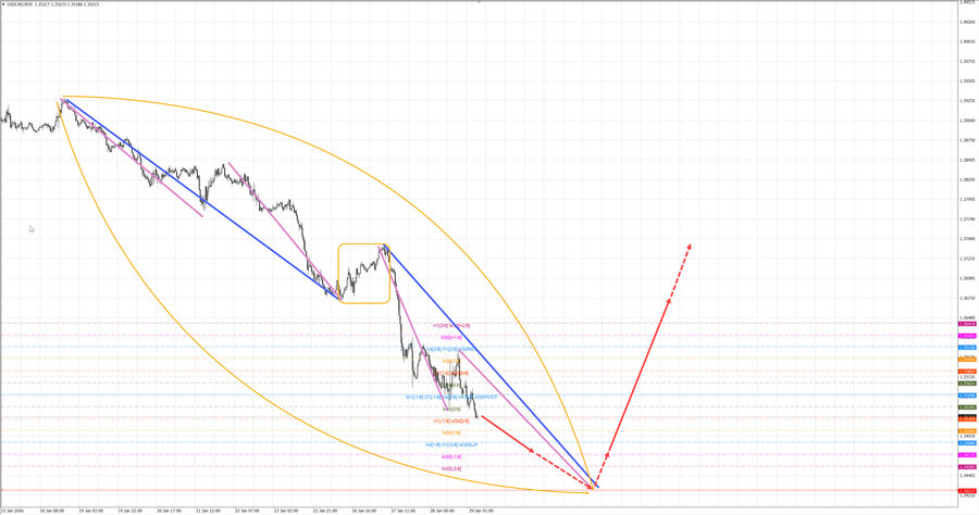 usdcad m30 07-48 29.01.26.jpg
