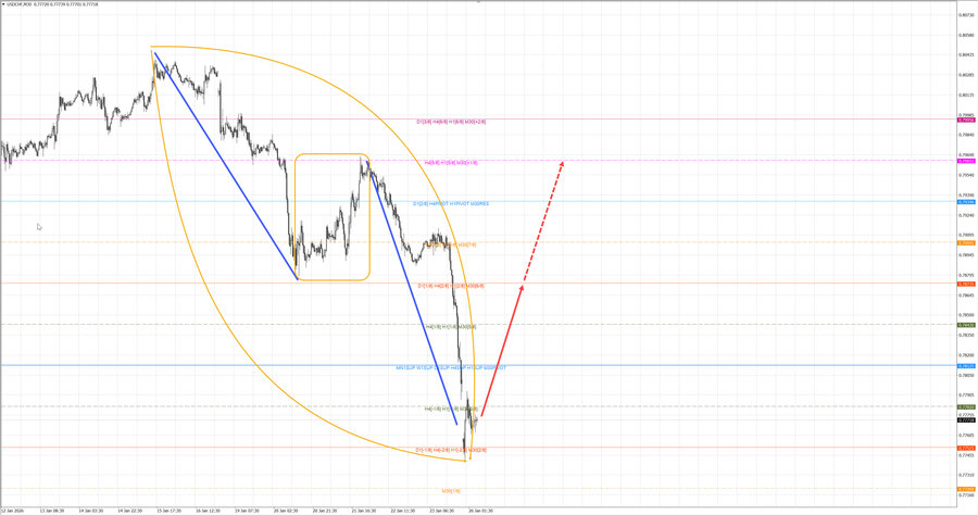 usdchf m30 08-12 26.01.26.jpg