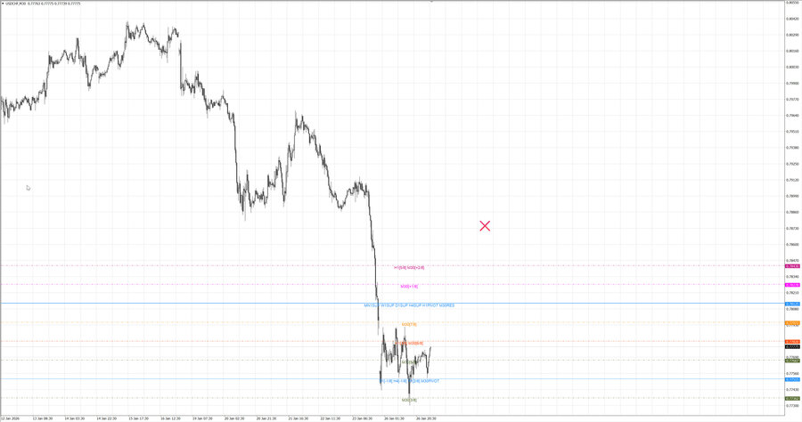 fact usdchf m30 08-12 26.01.26.jpg