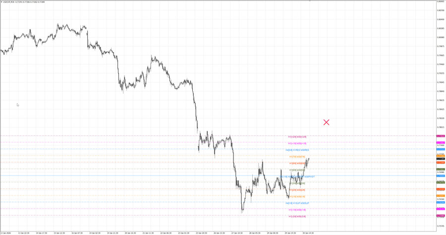 fact usdchf m30 07-54 28.01.26.jpg