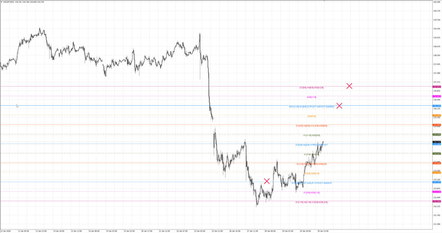 fact usdjpy m30 07-55 26.01.26.jpg