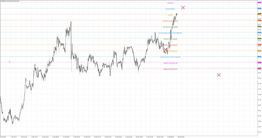 fact Нефть-Брент m30 08-35 26.01.26.jpg
