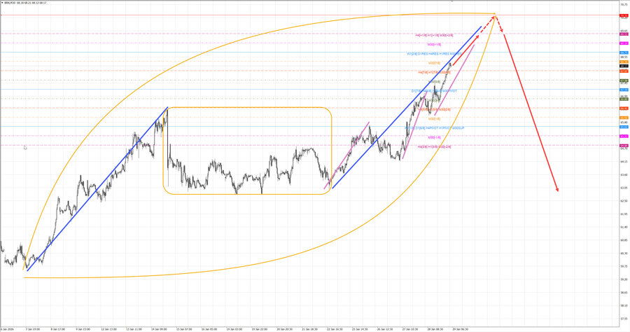 Нефть-Брент m30 08-37 29.01.26.jpg
