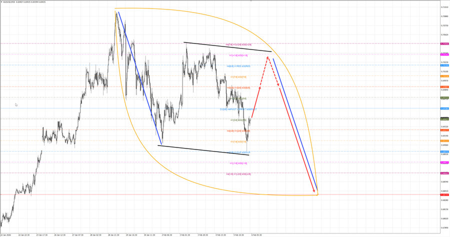 audusd m30 07-13 06.02.26.jpg
