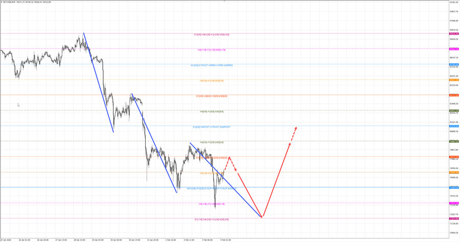 btcusd m30 07-22 04.02.26.jpg