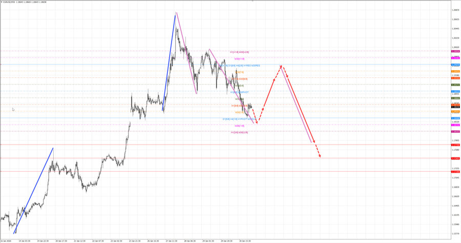 eurusd m30 07-04 02.02.26.jpg