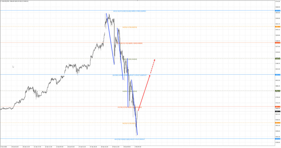 gold m30 11-25 02.02.26.jpg