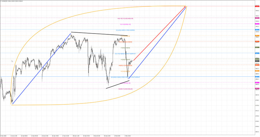 S&P500 m30 07-57 04.02.26.jpg