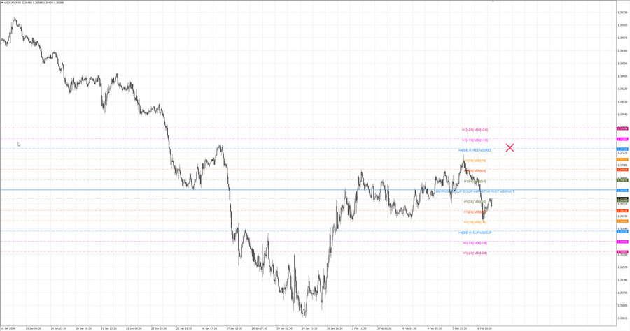 fact usdcad m30 06-54 03.02.26.jpg