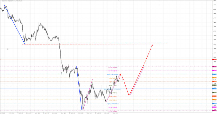 usdchf m30 07-10 02.02.26.jpg