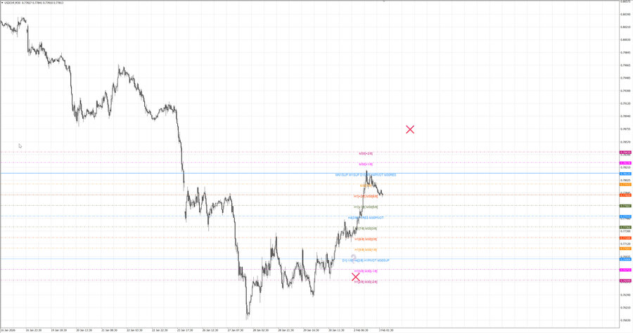 fact usdchf m30 07-10 02.02.26.jpg
