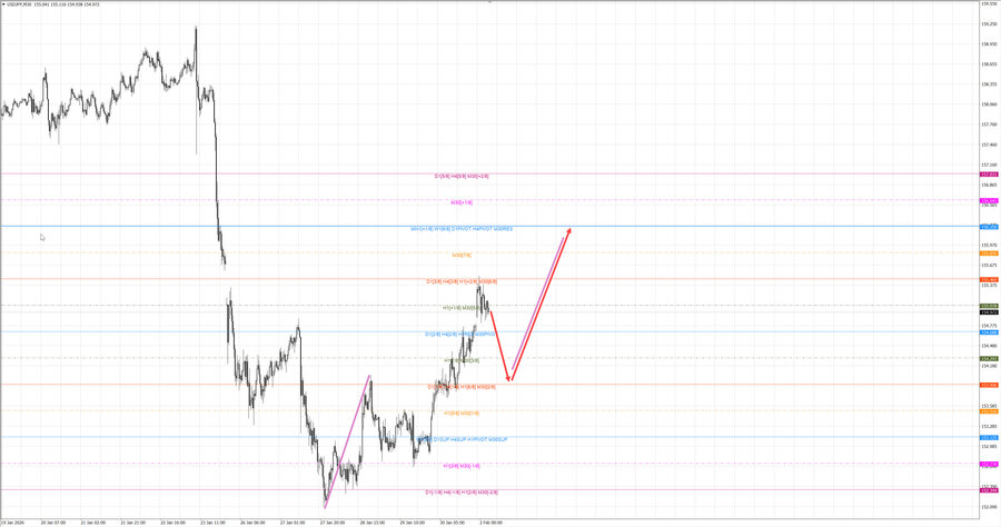 usdjpy m30 06-52 02.02.26.jpg