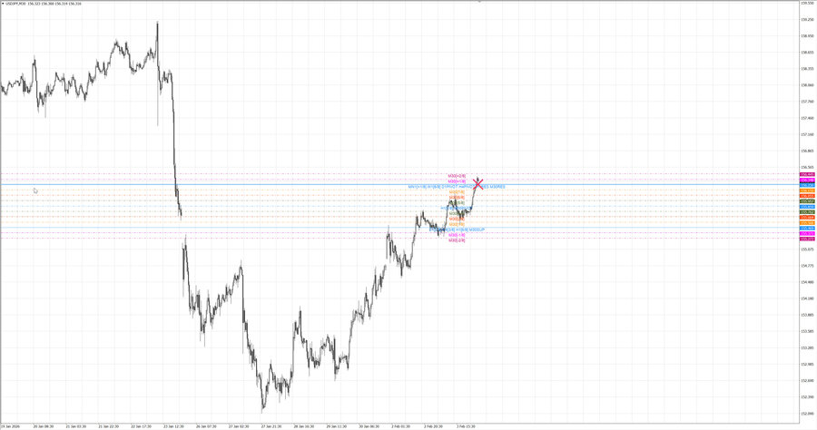 fact usdjpy m30 06-52 02.02.26.jpg