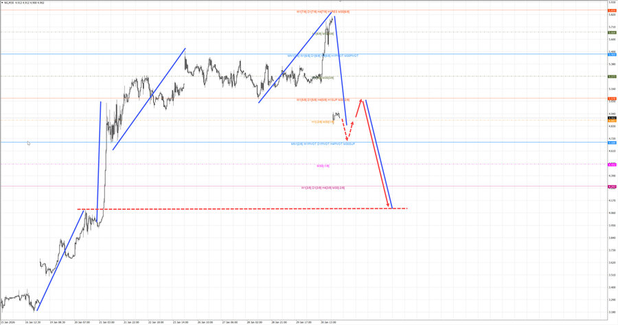 Натуральный Газ m30 07-27 02.02.26.jpg