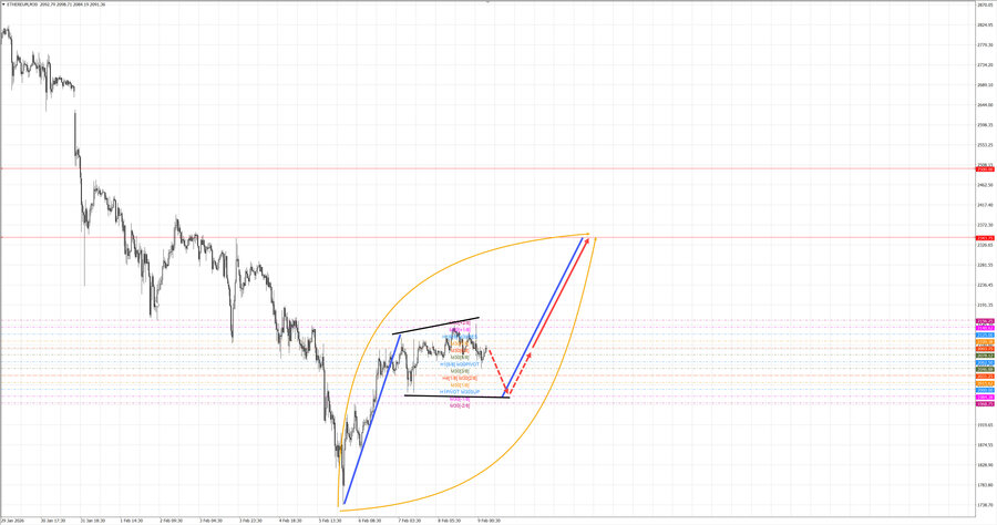 ethusd m30 07-27 09.02.26.jpg