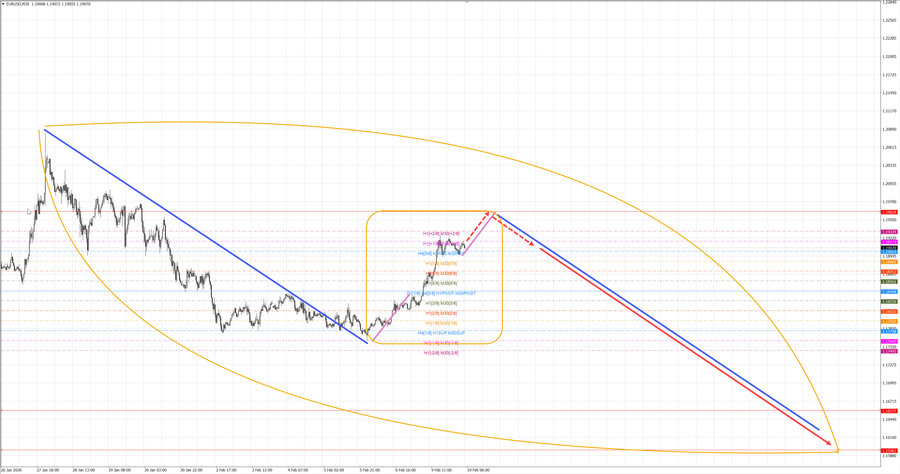 eurusd m30 07-35 10.02.26.jpg