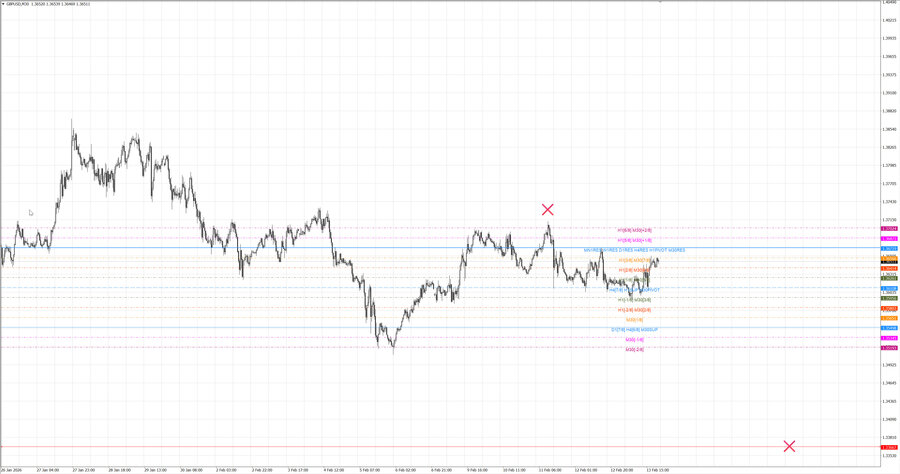 fact gbpusd m30 07-38 09.02.26.jpg