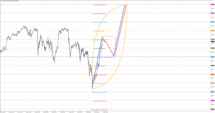 S&P500 m30 07-45 09.02.26.jpg