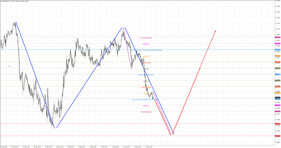 usdcad m30 07-16 10.02.26.jpg
