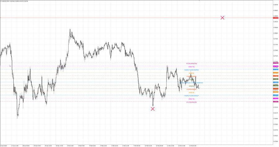 fact usdchf m30 07-41 10.02.26.jpg