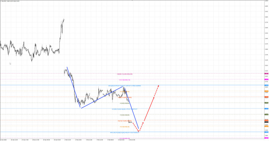 Натуральный Газ m30 07-51 09.02.26.jpg