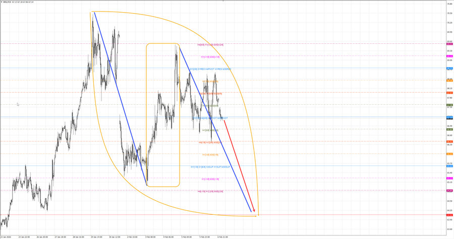 Нефть-Брент m30 07-54 09.02.26.jpg