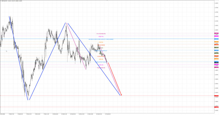 gbpusd m30 07-20 17.02.26.jpg