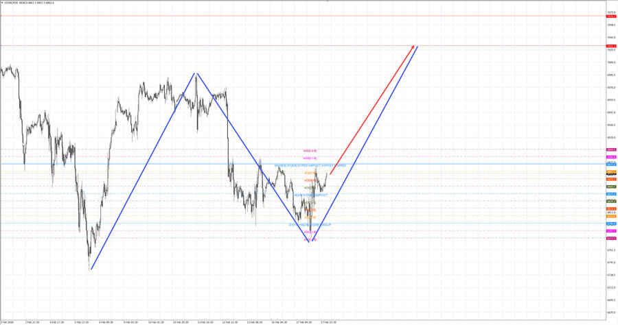 S&P500 m30 07-50 18.02.26.jpg