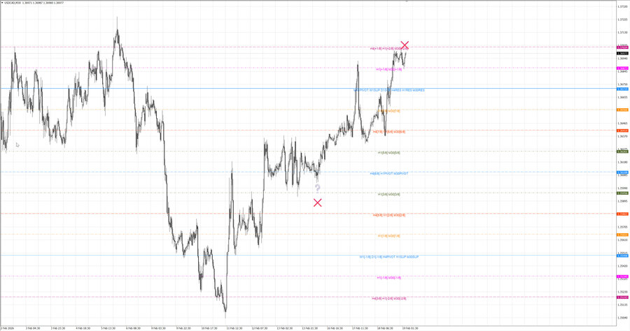 fact usdcad m30 07-14 16.02.26.jpg