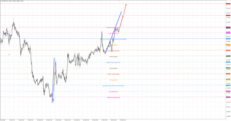 usdcad m30 07-08 19.02.26.jpg