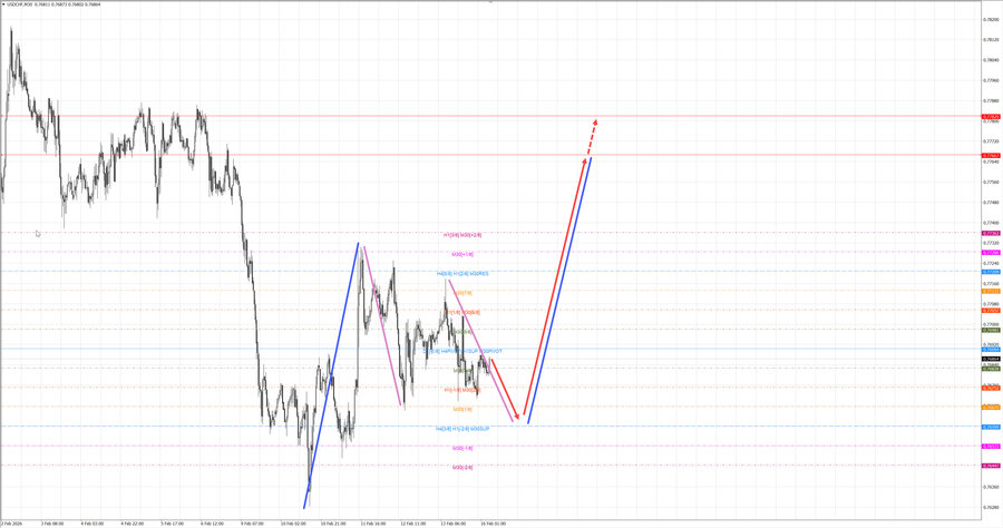 usdchf m30 07-51 16.02.26.jpg
