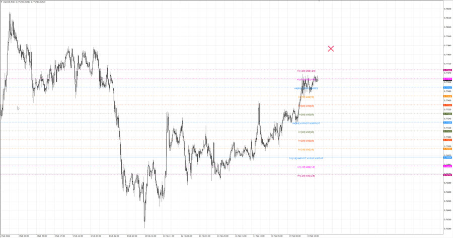 fact usdchf m30 07-51 16.02.26.jpg
