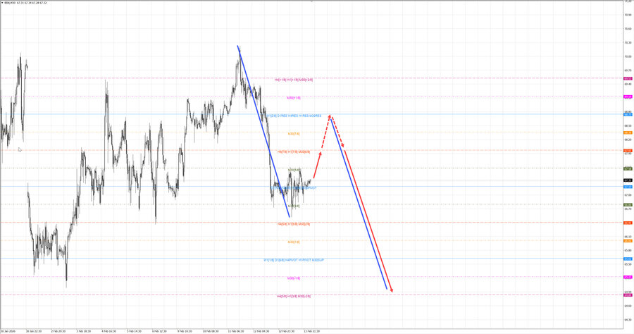 Нефть-Брент m30 08-08 16.02.26.jpg