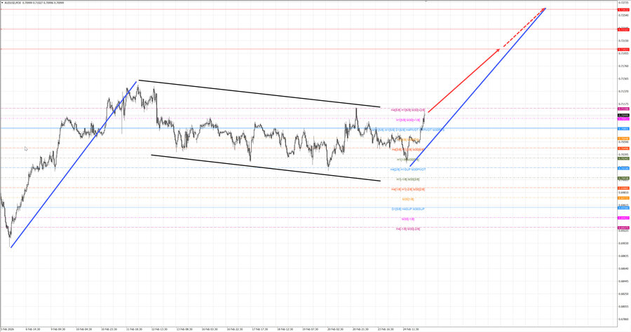 audusd m30 07-10 25.02.26.jpg