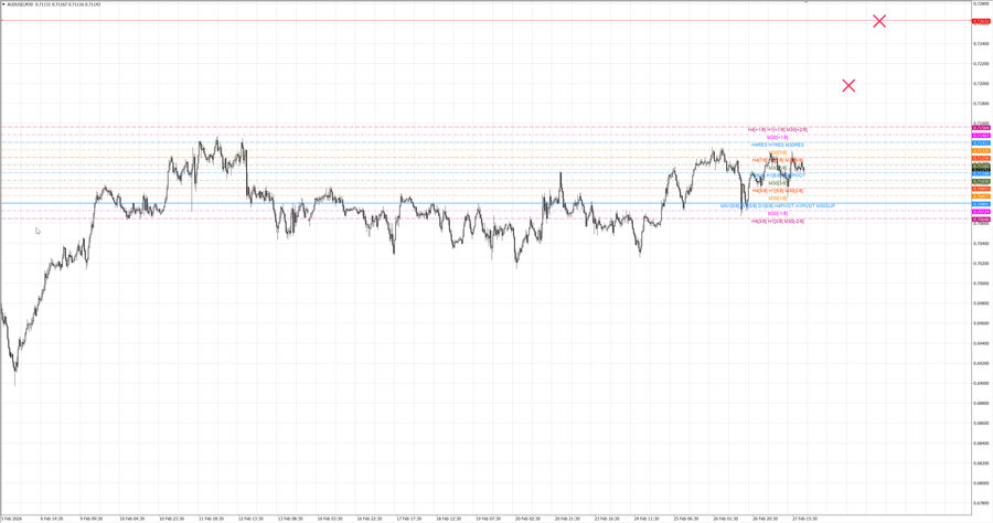 fact audusd m30 07-10 25.02.26.jpg