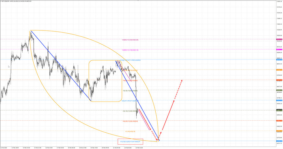 btcusd m30 07-11 23.02.26.jpg
