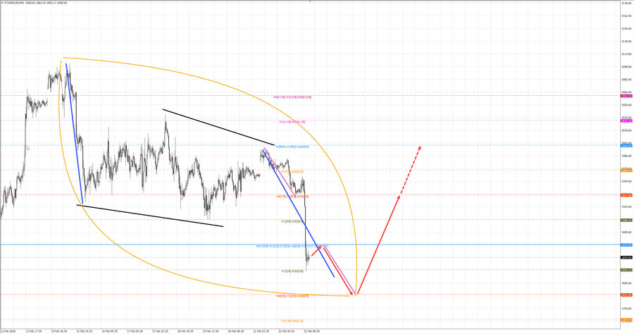 ethusd m30 07-18 23.02.26.jpg