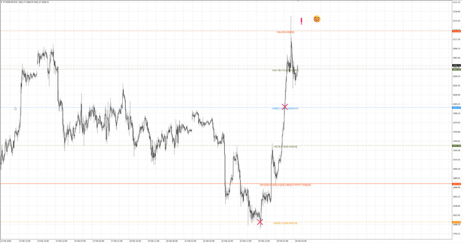 fact ethusd m30 07-18 23.02.26.jpg