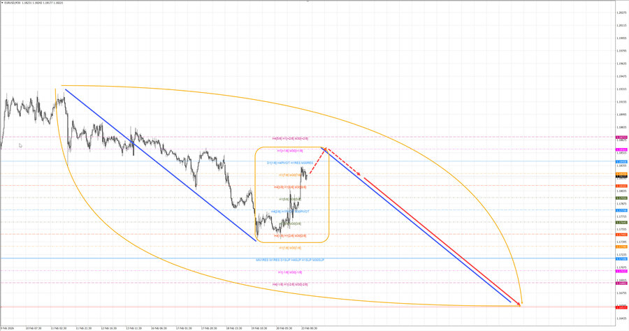 eurusd m30 07-22 23.02.26.jpg