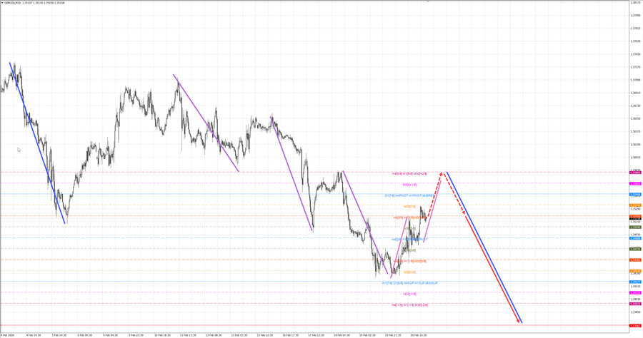 gbpusd m30 07-37 23.02.26.jpg