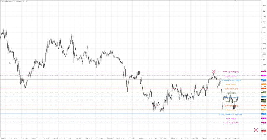 fact gbpusd m30 07-37 23.02.26.jpg