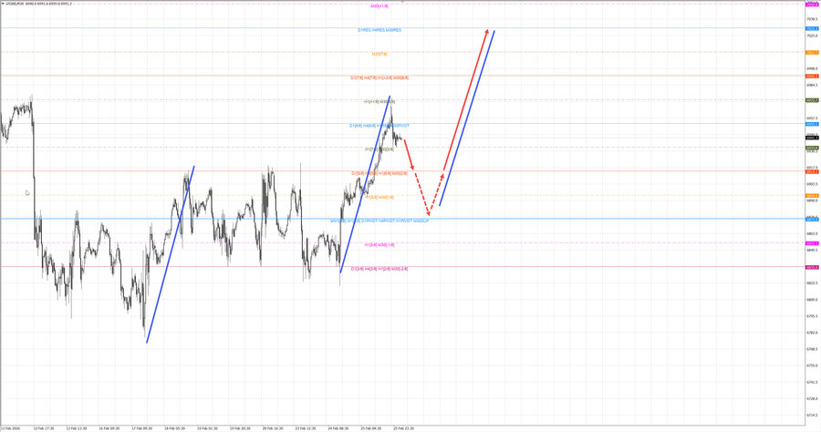 S&P500 m30 07-55 26.02.26.jpg