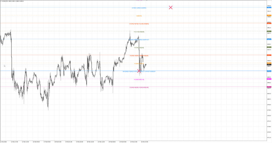 fact S&P500 m30 07-55 26.02.26.jpg